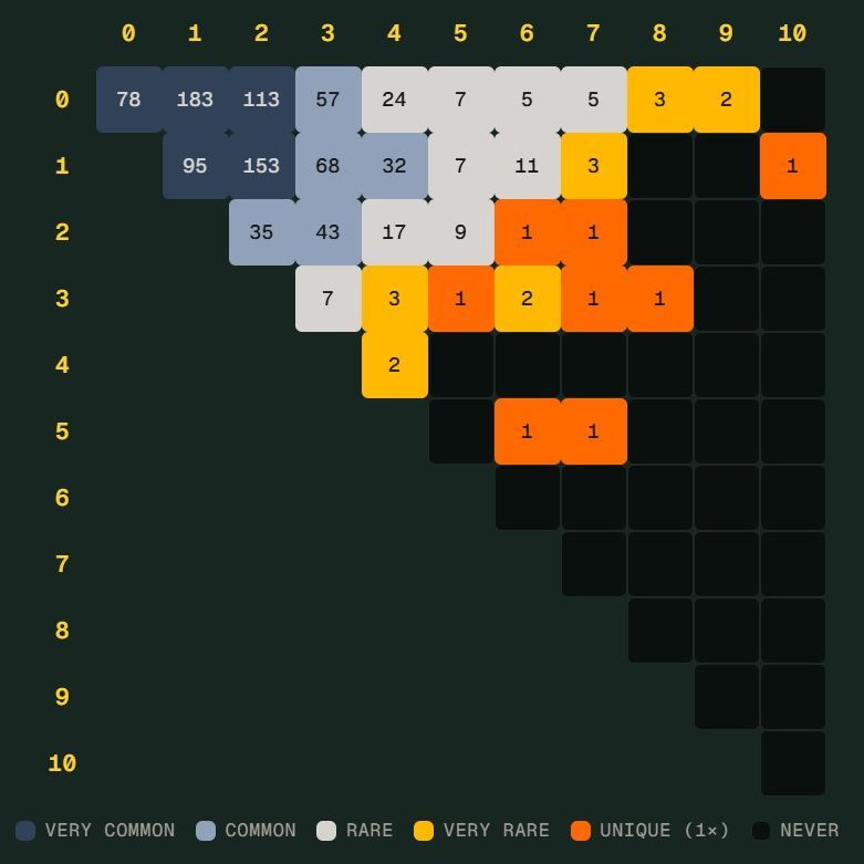 世界杯“Scorigami”将至：德国险些制造新比分纪录